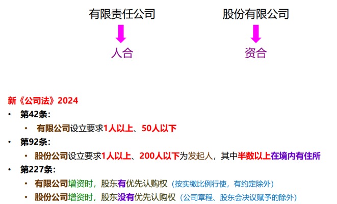 新《公司法》之一张图快速海南许可资质办理-威尼克斯人财务咨询