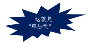 董事会的设置、权利与决议-海南许可资质-威尼克斯人财务咨询