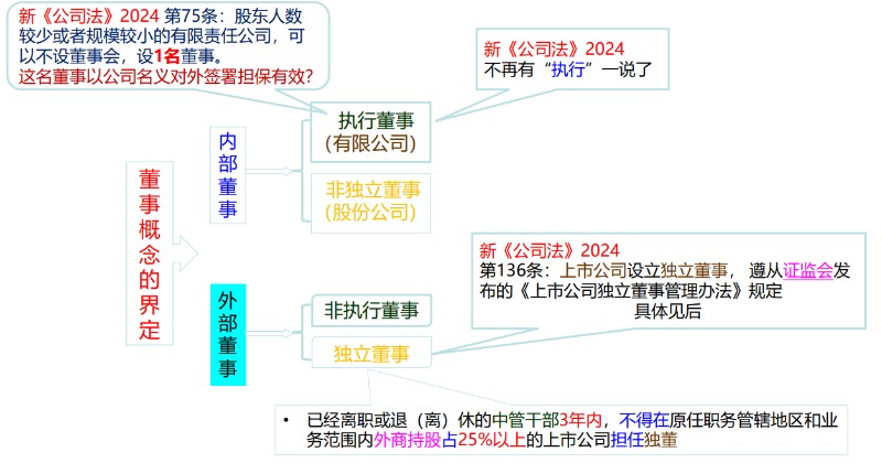 董事会的设置、权利与决议-海南许可资质代办-威尼克斯人财务咨询
