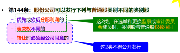 股东会权利、决议与表决-海南许可-威尼克斯人财务咨询