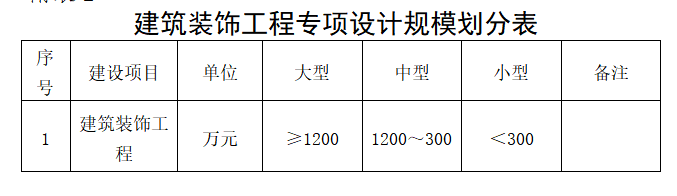 建筑装饰工程设计 -海南许可资质代办理-威尼克斯人财务咨询