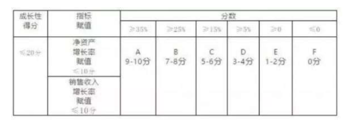 高新技术企业评分标准细则和申报攻略-海南高新科技公司-威尼克斯人财务咨询